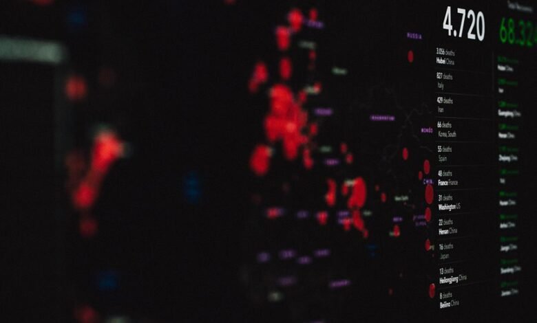 dynamic opportunity analysis report